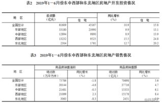 上半年房地產(chǎn)開發(fā)經(jīng)營(yíng)平穩(wěn)發(fā)展 投資增長(zhǎng)10.9%，房?jī)r(jià)漲幅基本持平